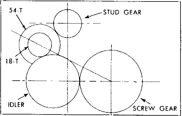 Feed Chart for Plain Change Lathes